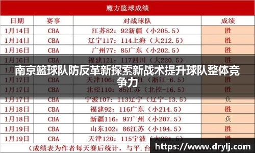 南京篮球队防反革新探索新战术提升球队整体竞争力