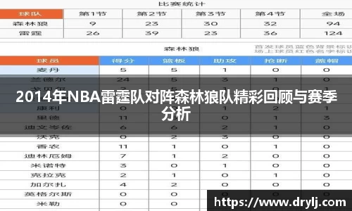 2014年NBA雷霆队对阵森林狼队精彩回顾与赛季分析