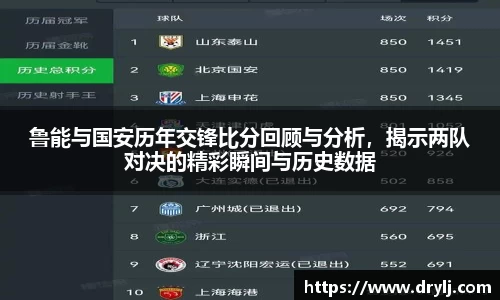 鲁能与国安历年交锋比分回顾与分析，揭示两队对决的精彩瞬间与历史数据