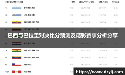 巴西与巴拉圭对决比分预测及精彩赛事分析分享