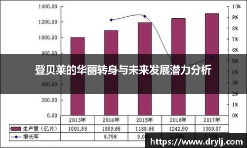登贝莱的华丽转身与未来发展潜力分析