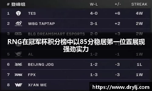 RNG在冠军杯积分榜中以85分稳居第一位置展现强劲实力
