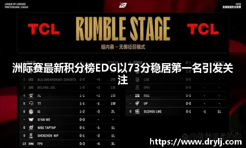 洲际赛最新积分榜EDG以73分稳居第一名引发关注