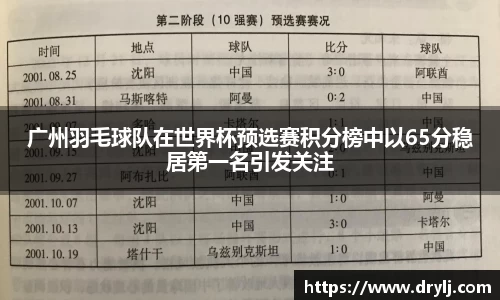 广州羽毛球队在世界杯预选赛积分榜中以65分稳居第一名引发关注